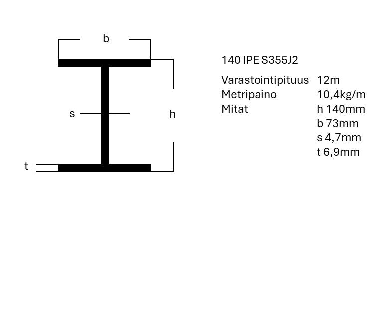 IPE-palkki S355