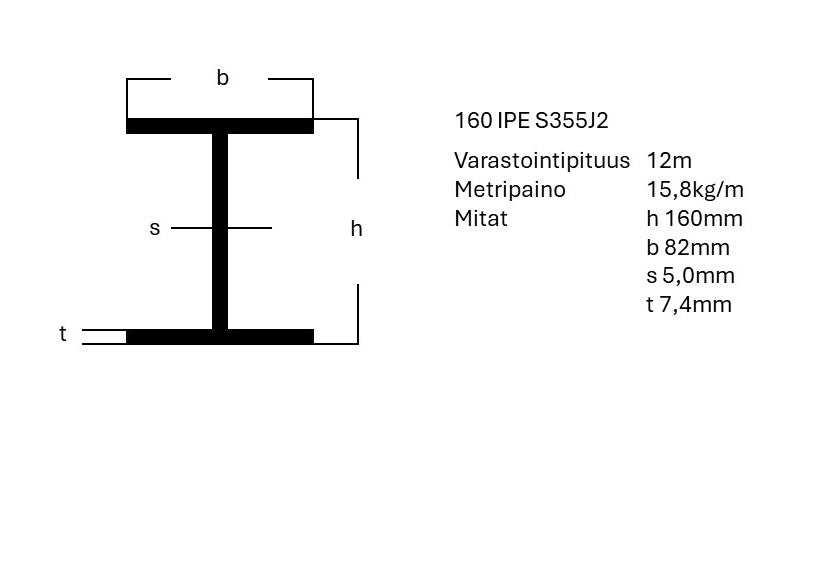 IPE-palkki S355