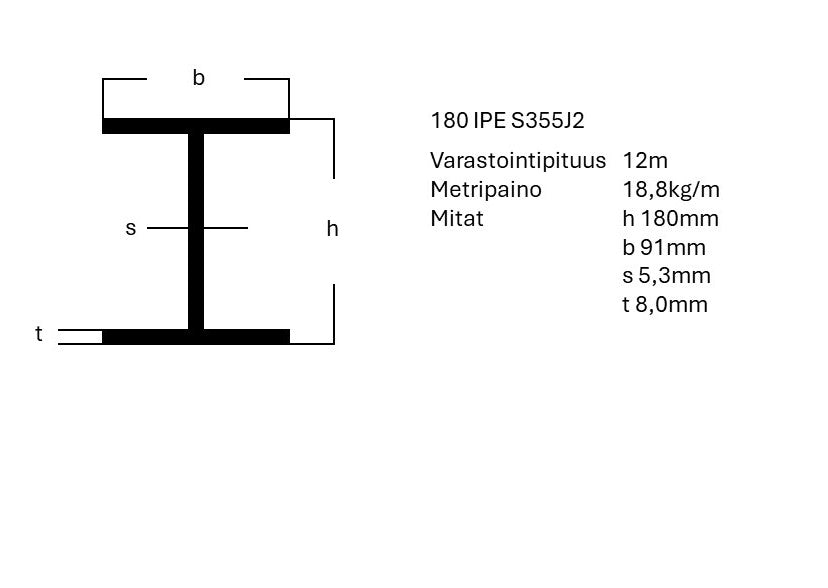 IPE-palkki S355