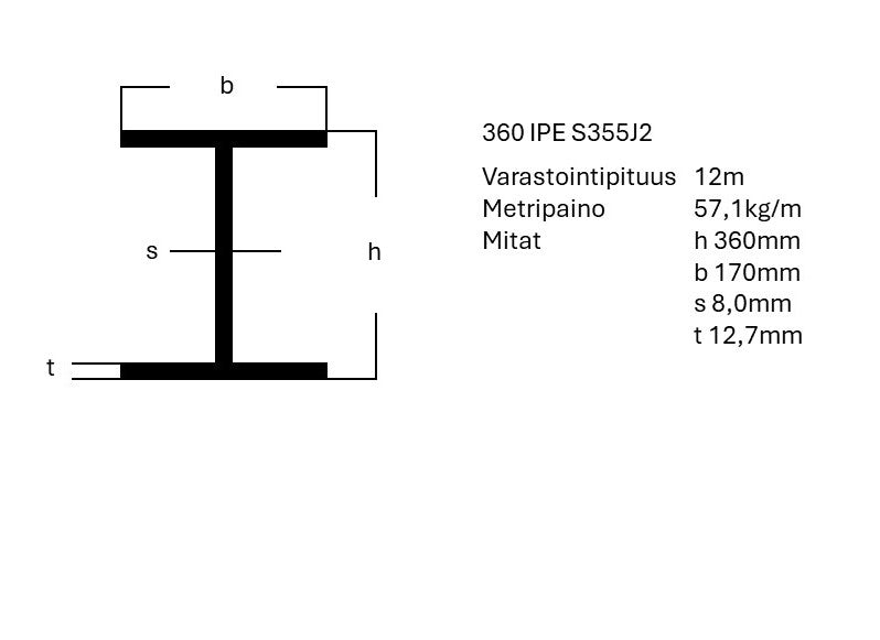 IPE-palkki S355