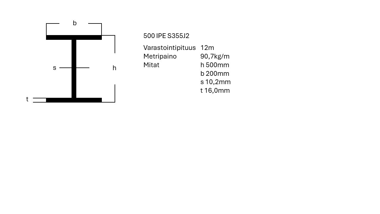 IPE-palkki S355