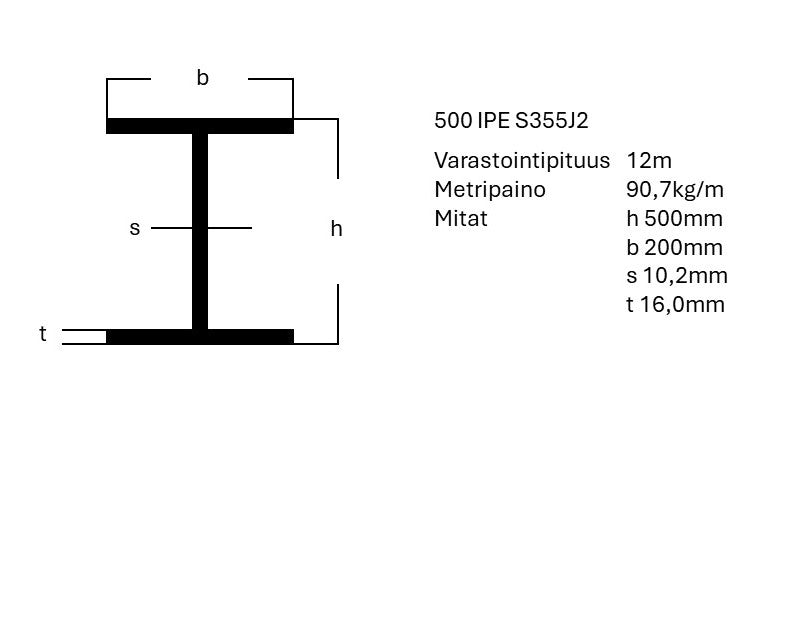 IPE-palkki S355